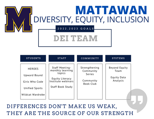 Diversity Equity Inclusion Structure